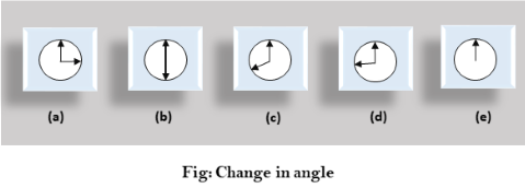 计算机图形：动画