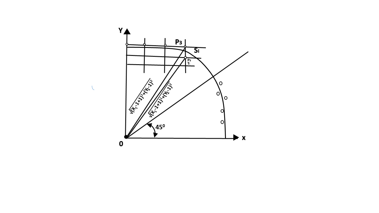 布雷森汉姆圆算法