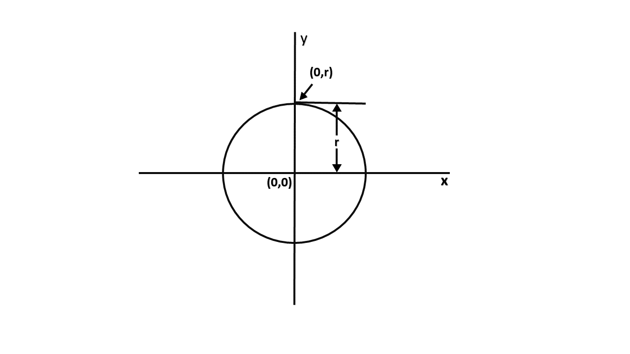 布雷森汉姆圆算法