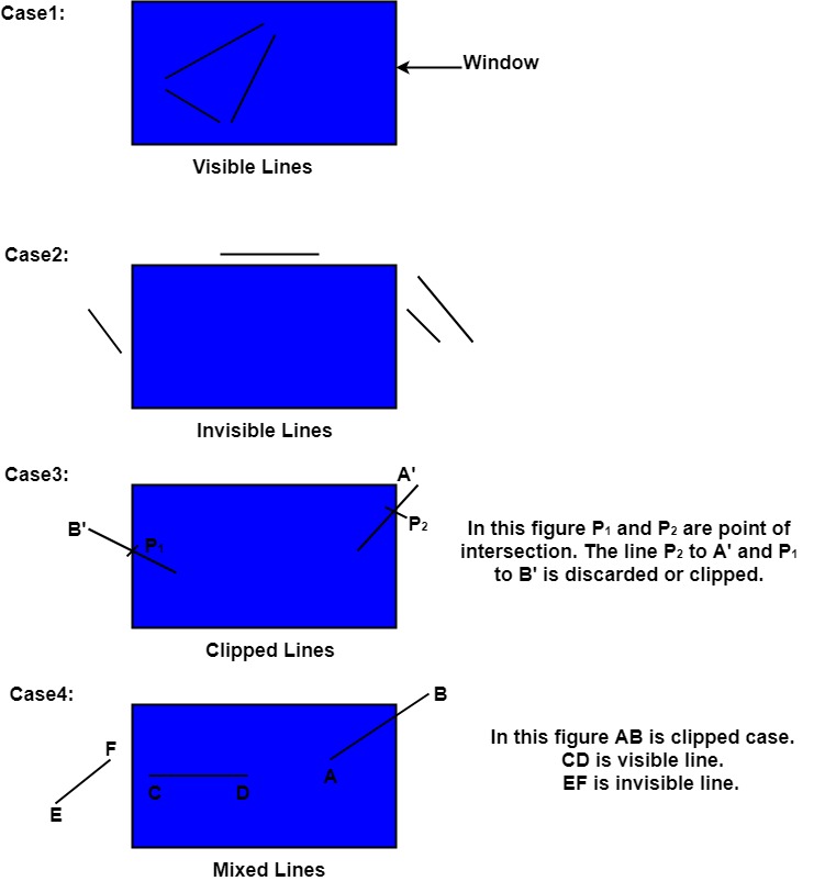 计算机图形剪裁