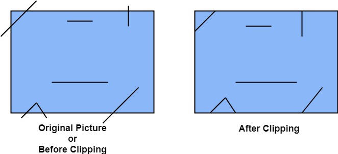 计算机图形剪裁
