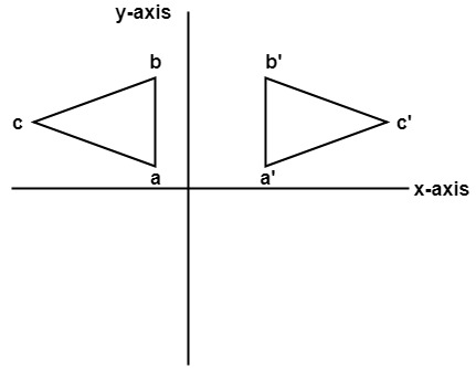 计算机图形反射