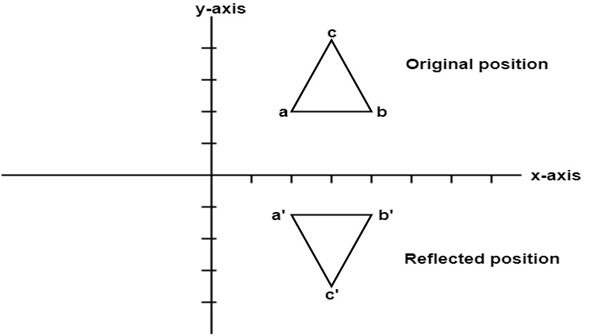 计算机图形反射