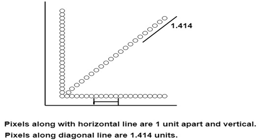 扫描线多边形填充算法