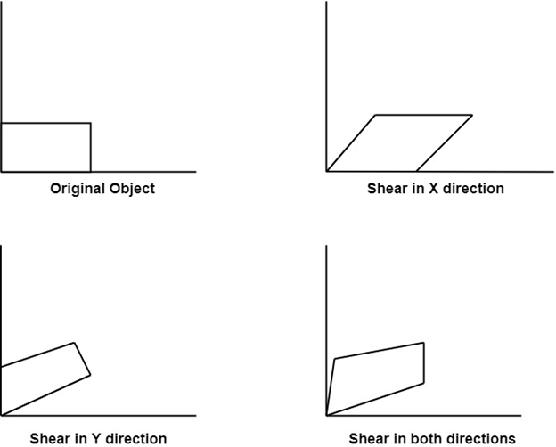 计算机图形剪切操作