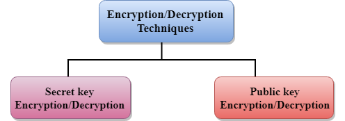 计算机网络隐私