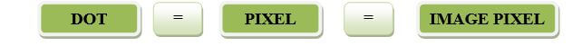 像素的概念
