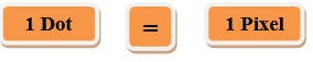 像素的概念