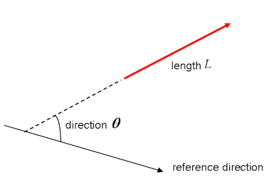 TensorFlow初学者教程2
