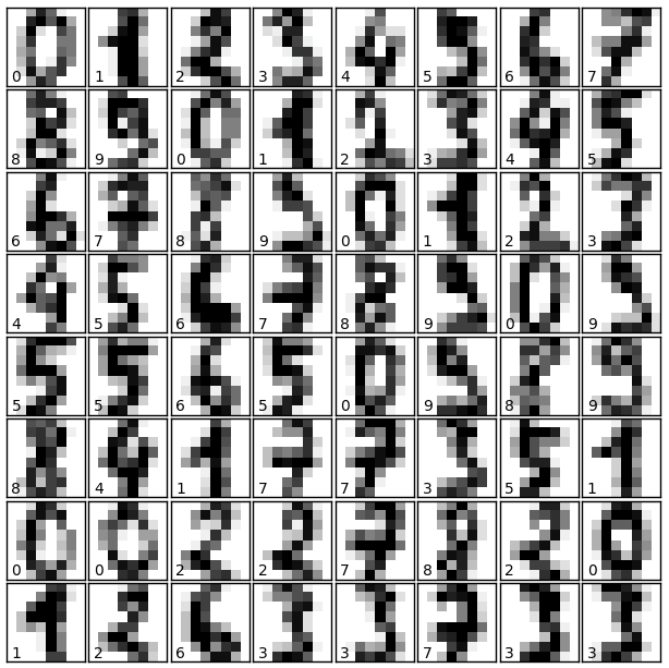 Python机器学习图像可视化