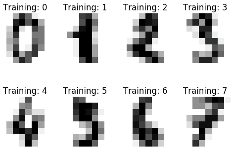 图像的Python scikit学习可视化