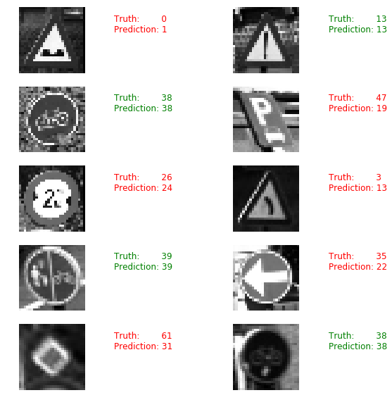 TensorFlow初学者教程9