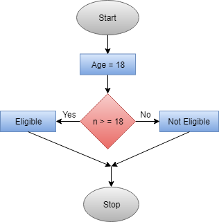 白盒测试链接中的控制流测试