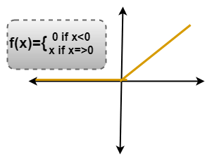 在TensorFlow中引入卷积神经网络