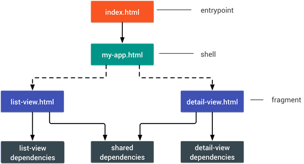 创建一个应用程序项目