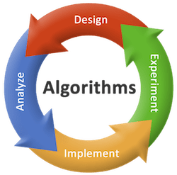 DAA教程|算法教程的设计与分析