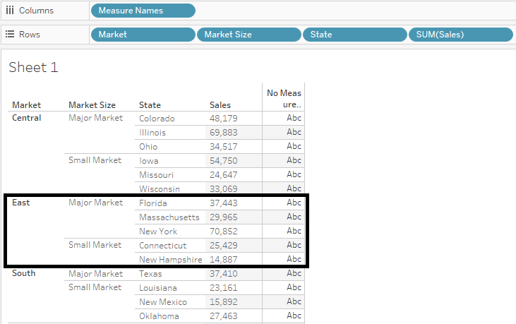 表中的数据汇总