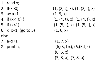 白盒测试链接中的数据流测试