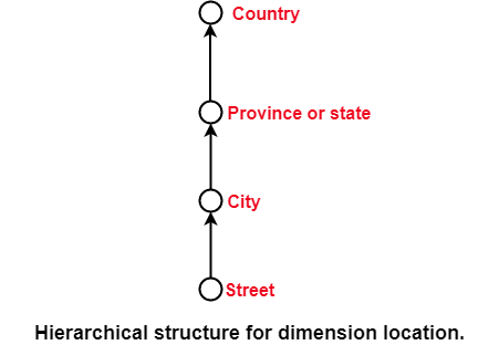 数据仓库交付流程