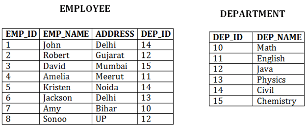 DBMS群集文件组织
