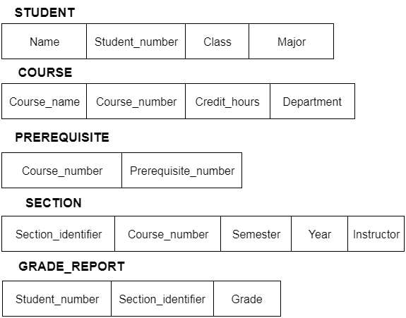 DBMS数据模型架构和实例