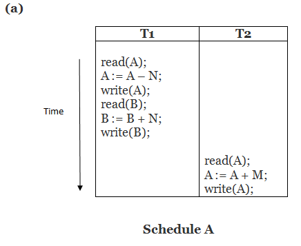 DBMS事务序列表或时间表
