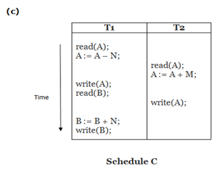 DBMS事务序列表或时间表