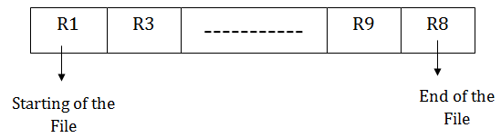 DBMS顺序文件组织