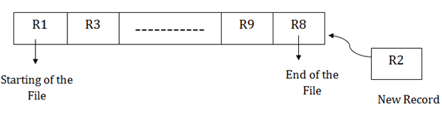 DBMS顺序文件组织