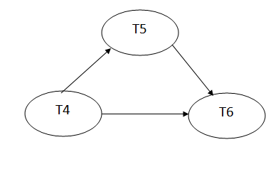 DBMS可串行性测试