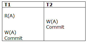 DBMS Thomas的写入规则