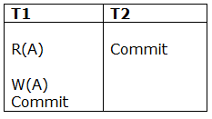 DBMS Thomas的写入规则