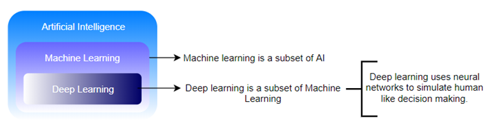 深度学习面试题