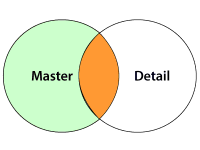 Informatica面试问题