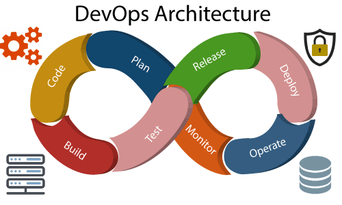 DevOps架构