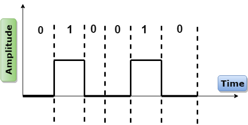 数字传输
