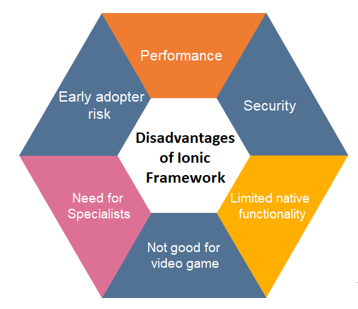什么是Ionic框架