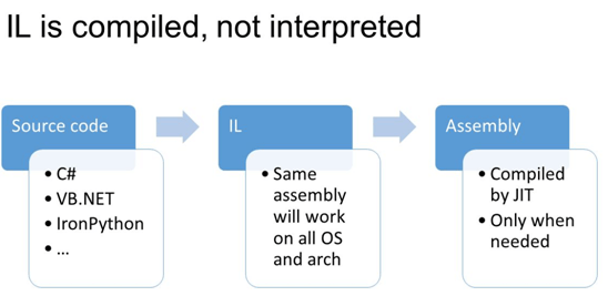 .Net面试问题中的IL