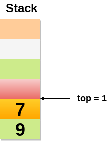 数据结构：栈（stack）简介