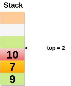 数据结构：栈（stack）简介