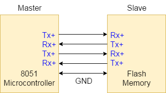 串行通讯计算和编程3