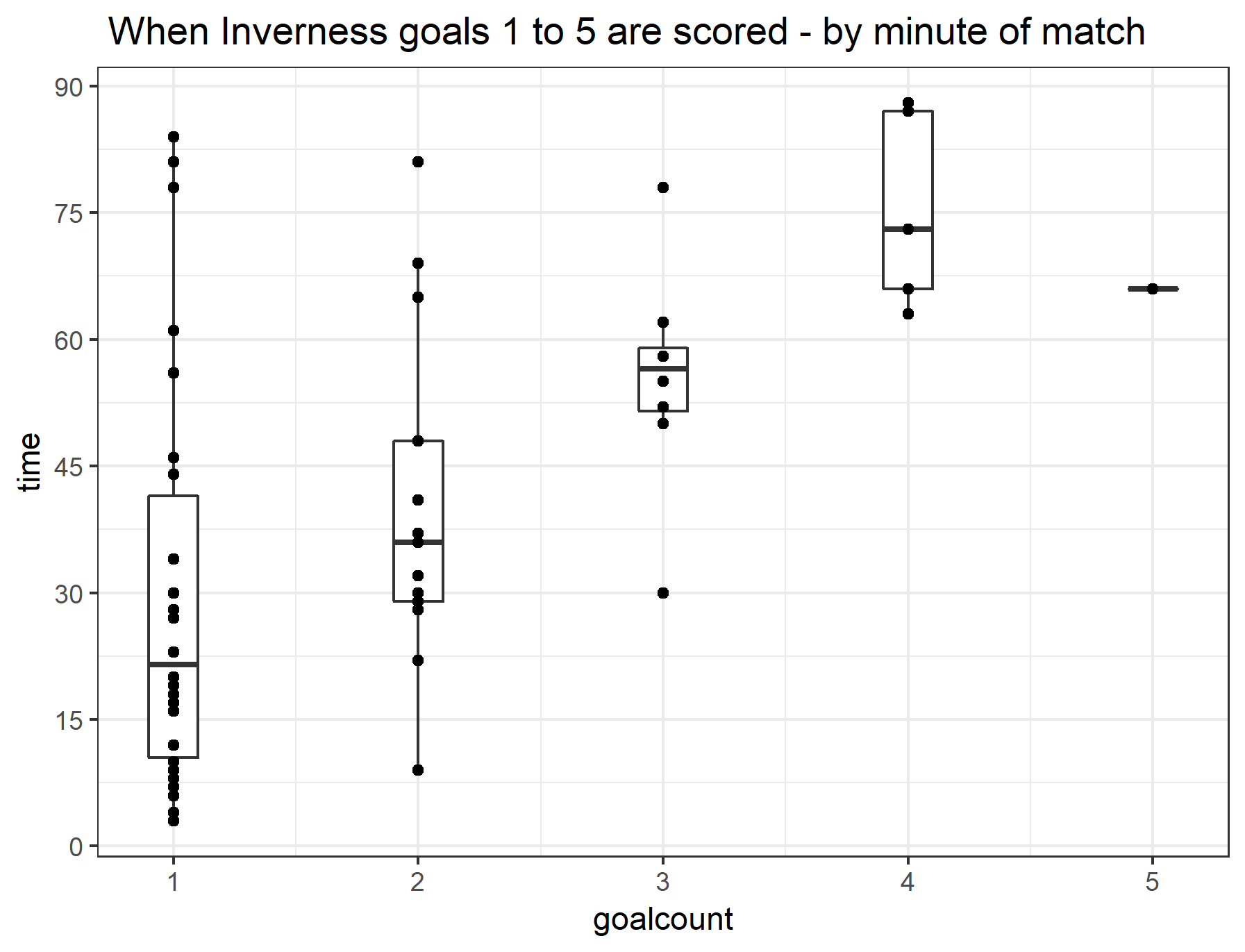 Tidyverse足球得分分析2