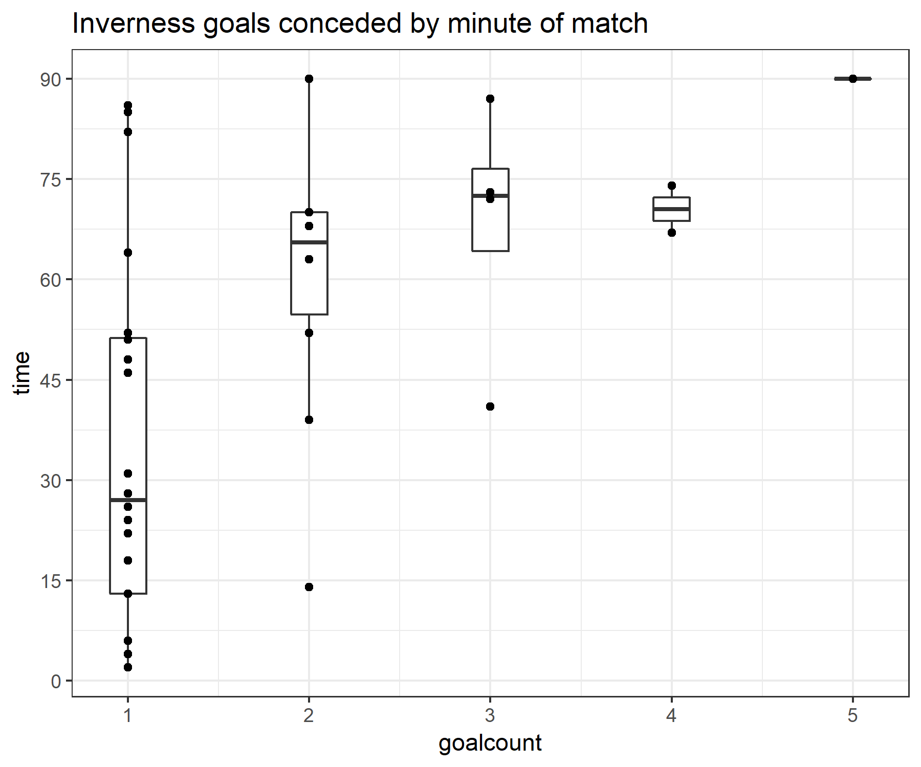 Tidyverse足球得分分析4