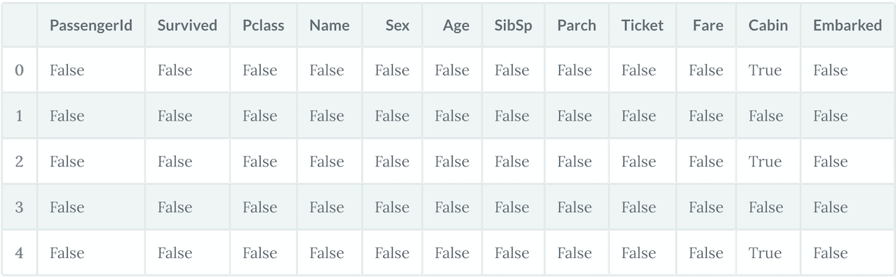 使用scikit-learn在Python中进行K-Means聚类2