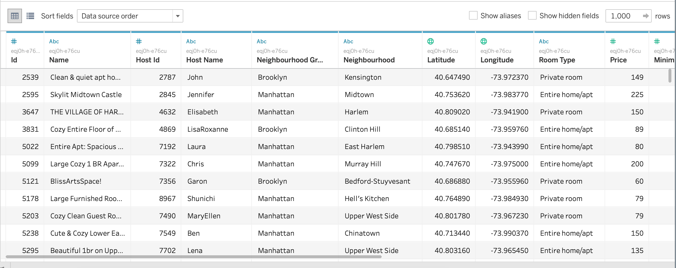 使用Airbnb数据集创建Tableau可视化效果2