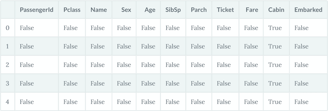 使用scikit-learn在Python中进行K-Means聚类3