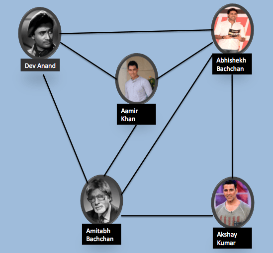 Python中的社交网络分析1