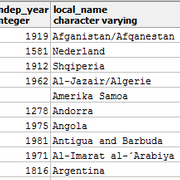PostgreSQL中的CASE语句1