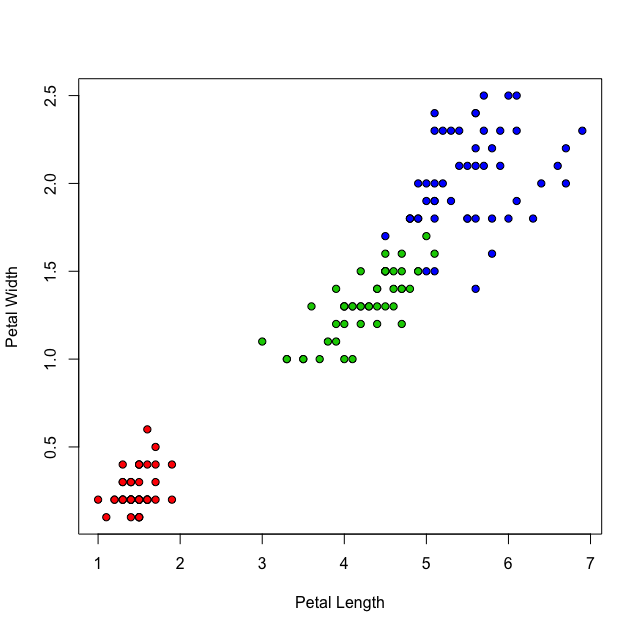 keras：R中的深度学习2