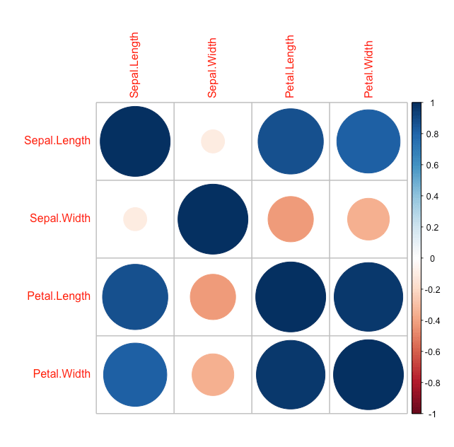 keras：R中的深度学习3